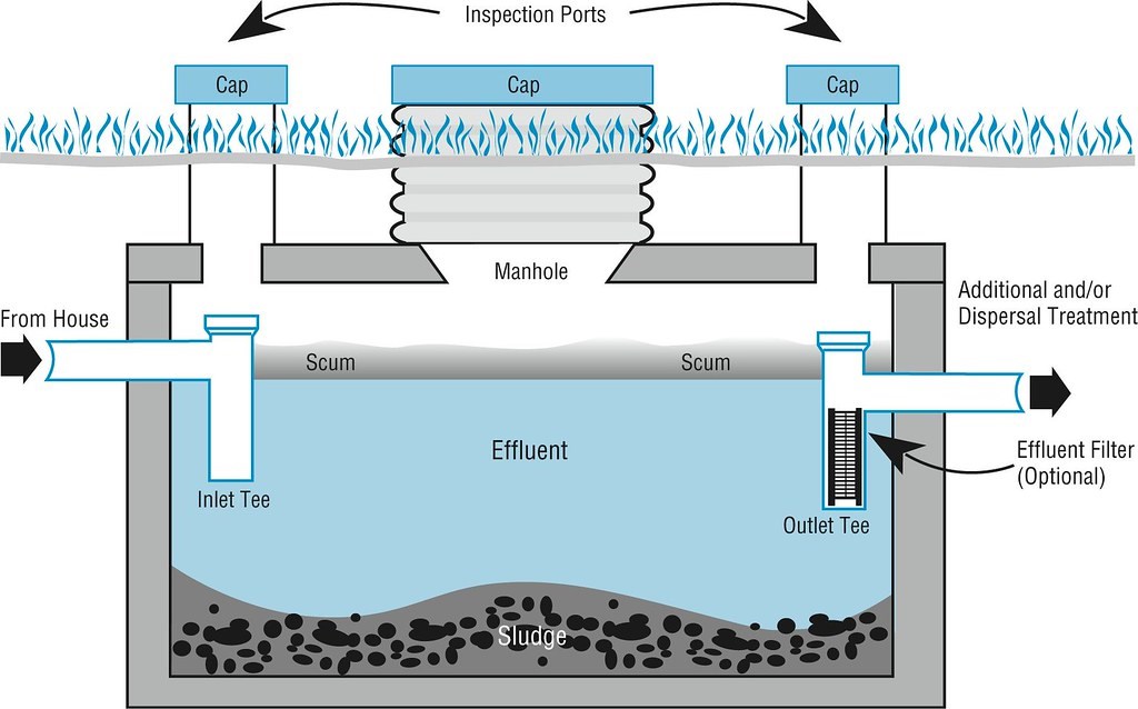 Soil Septic Tank Diagram